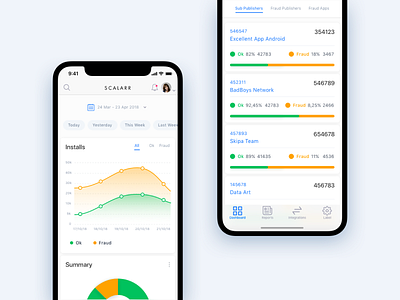 Concept - Dashboard App Mobile app branding chart clean dashboad minimal mobile statistic ui ux