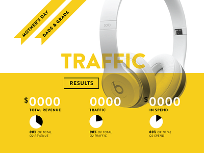 Beats by Dre Traffic Infographic