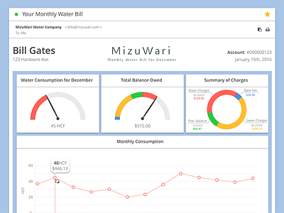 001 Electronic E-Bill e bill email graphs statistics water company