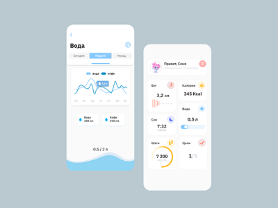 Water tracker