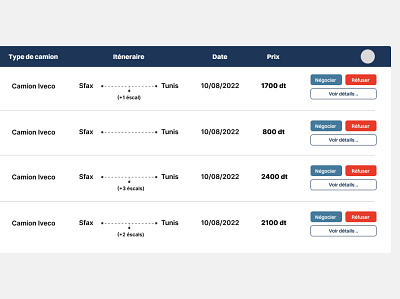 Logistic app dashboard conception app branding design ui vector