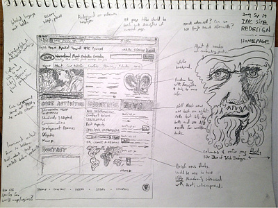 International Plant Protection Convention Site Sketch