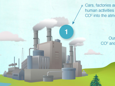 Vector based illustration made to explain the pollution cycle cloud factory illustration pollution steam vector