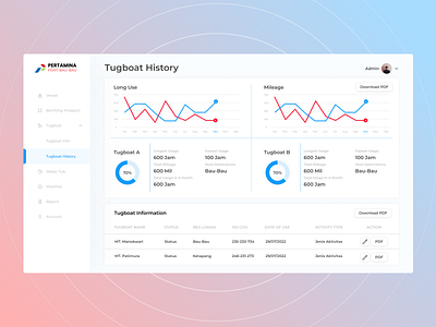 Dashboard PT Pertamina Baubau black landing page dashboard dashboard pertamina landing page ui web dashboard web design website design