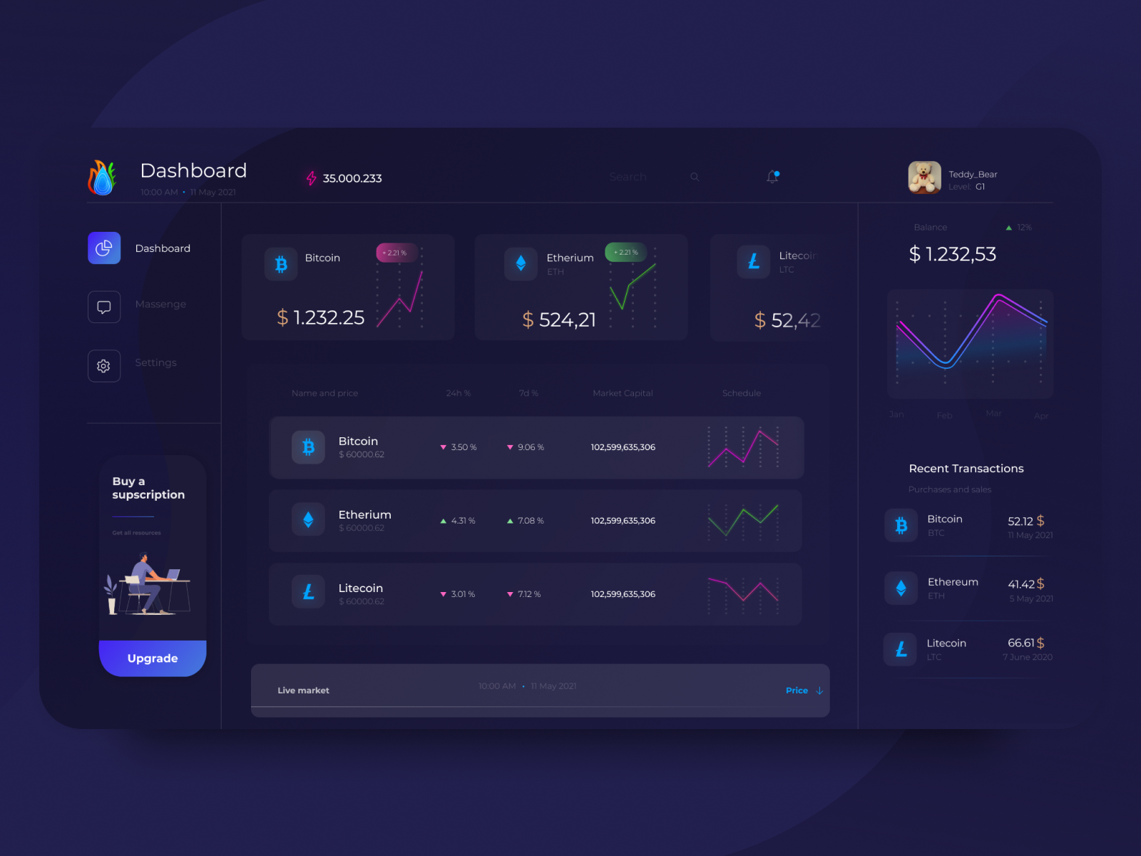 Dashboard Future by Roman on Dribbble