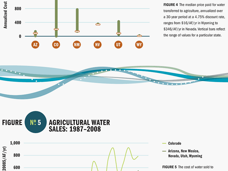 2 Figures: Detail chart design line minimal print