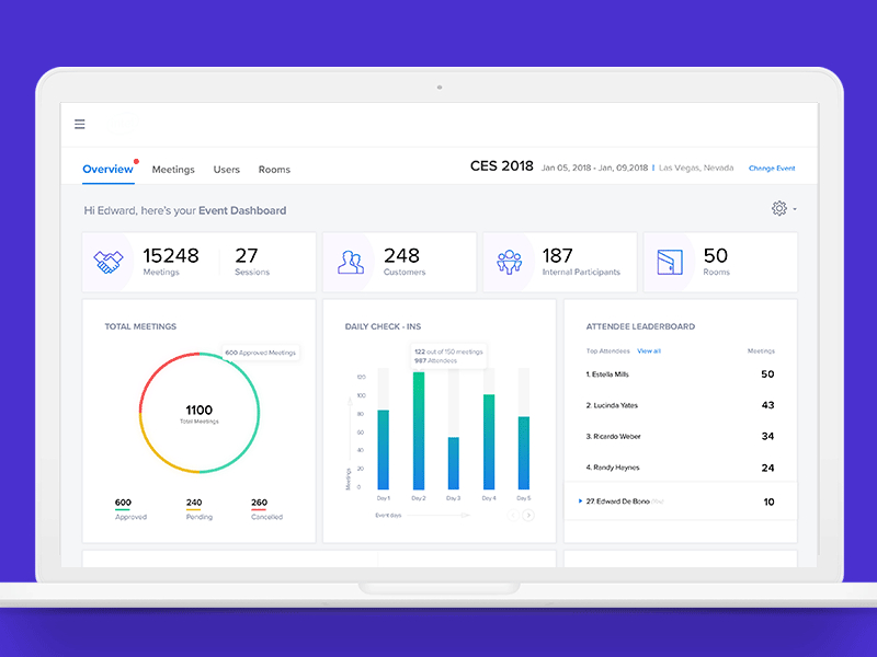 Analytics Dashboard after effects interaction design uiux design user experience visual design web app