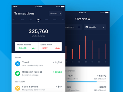 Wallet App Exploration banking bitcoin budget chart corporate dashboard finance graph mobile payment transaction wallet