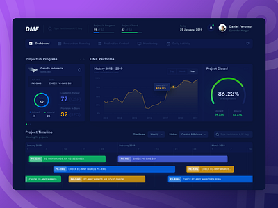 Aircraft Maintenance Dashboard aircraft chart clean dark dashboard finance maintenance minimal timeline ui design ux design web