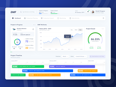 Aircraft Maintenance Dashboard - Light aircraft chart clean dashboard finance maintenance minimal planner timeline web