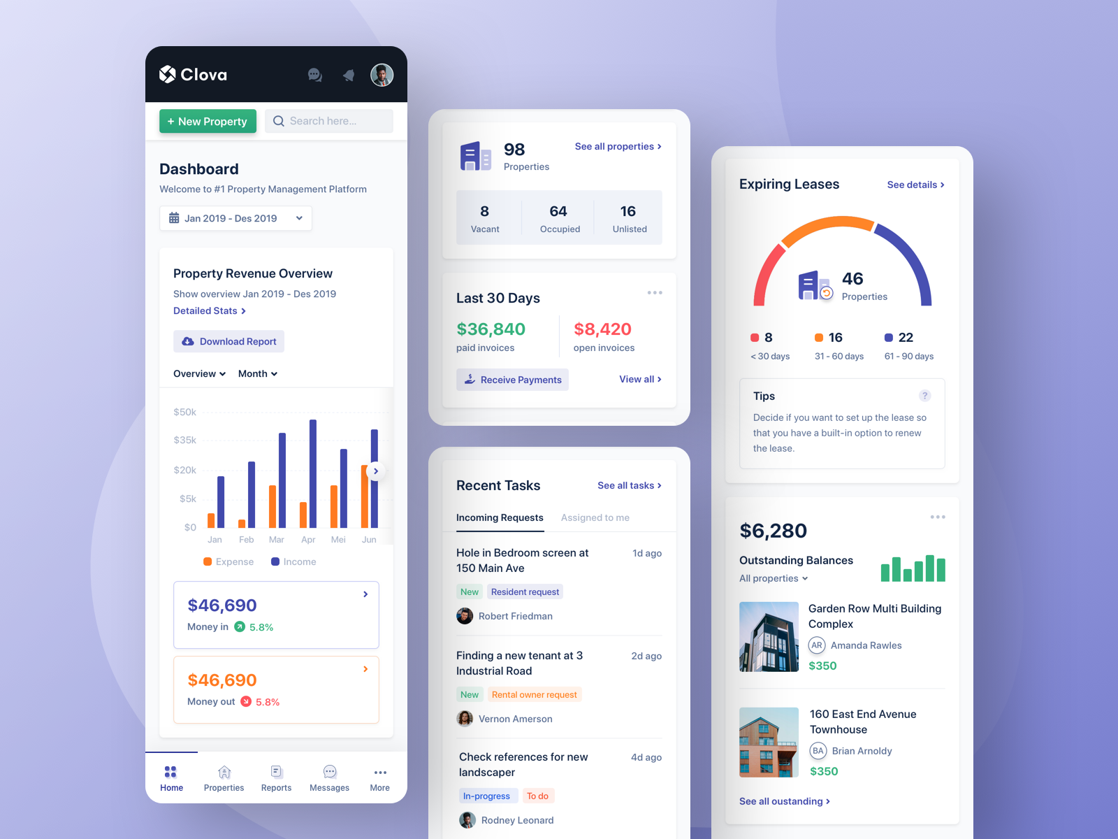 Property Management Dashboard - Responsive by Ahmad Fawaid for Sebo on Dribbble