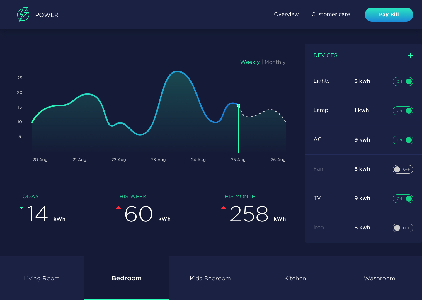 Power analytics. Мониторинг UI. Дашборды сетка. Сетка для дашборда. Electricity dashboard.