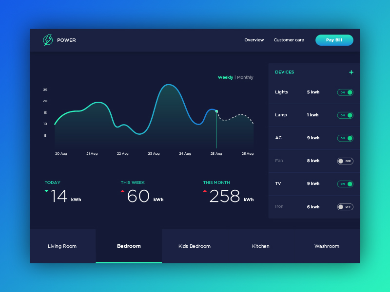 Dashboard for Electricity Monitoring