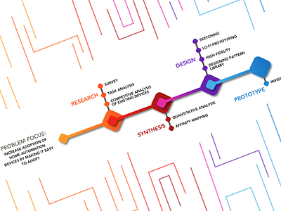 Design Process Presentation