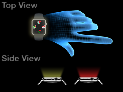 Notifivr- Smartwatch Design interaction design vr design