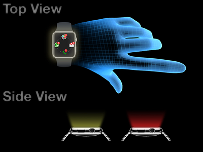 Notifivr- Smartwatch Design