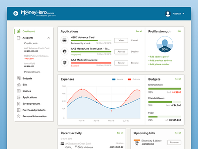 Finance Comparison Website Profile