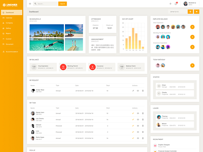 Human Resource System Dashboard