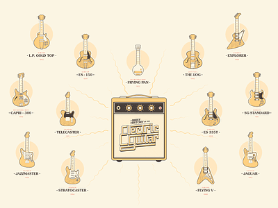 History of the Electric Guitar Infographic adobe illustrator character design flat guitars illustration infographics logo music vector