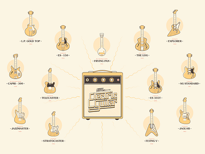 History of the Electric Guitar Infographic