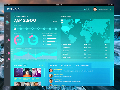 CYANOID app chart crm dashboard desktop sales statistics ui