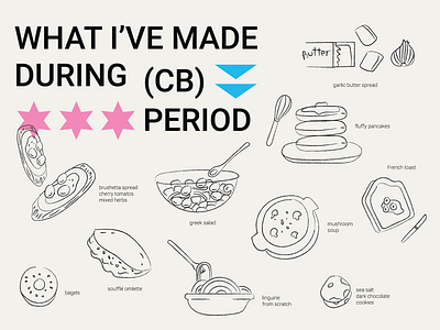 Cooking thangs cb period cooking cooks food illustration quarantine cooks