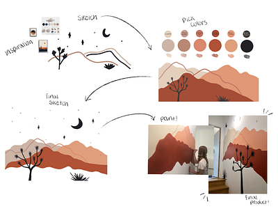 Mural Process aesthetic boho desert illustration joshua tree minimal moons mountains mural procreate simple stars sunrise sunset warm tones