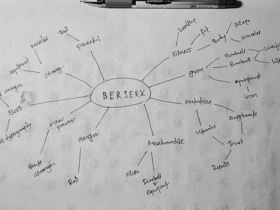 Berserk - brand identity brand guidelines brand identity branding fitness brand fitness logo graphic design logo logo design logo designer logo sketching logodesign mindmapping sketching