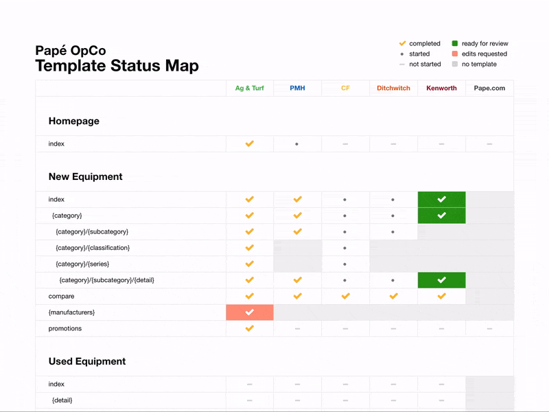 Project Template Map css animation design front end design front end dev ui ux uxd web design