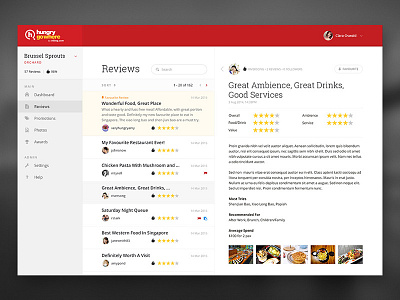 HungryGoWhere Dashboard