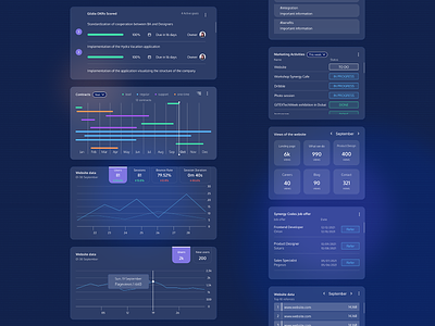 Small widgets with company data app charts company dashboard data design employees library monitoring ui ux web widgets