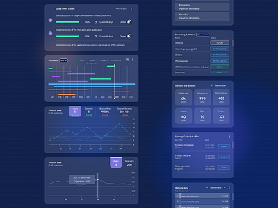 Small widgets with company data