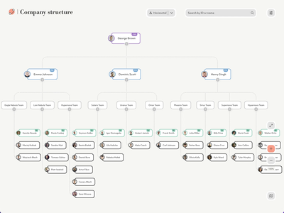 Modern organizational chart maker company structure data eco conscious empoyees hr management nodes org charts organisation structure people retro video vintage web application workers