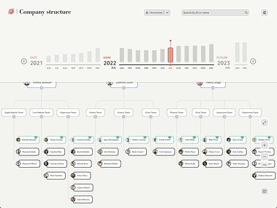 Organization chart visualization company structure data eco conscious employee hr manegement nodes org charts organisation structure people retro timeline ui ux vintage web application workers