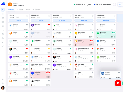 Sales Pipeline - SaaS App cards cards ui kanban kanban board menubar saas saas design uidesign webapp