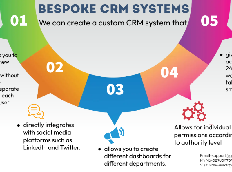 Bespoke CRM Development in London by Geecon Global on Dribbble