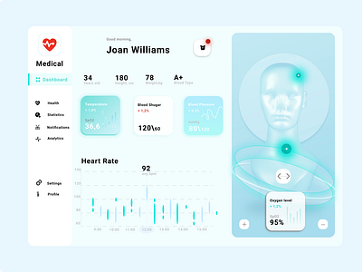 Dashboard medical