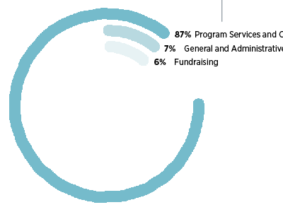 Infographic Design