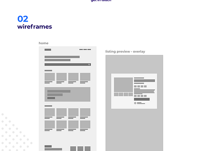 Spaces - UX Process by Shumaim Awanzai on Dribbble