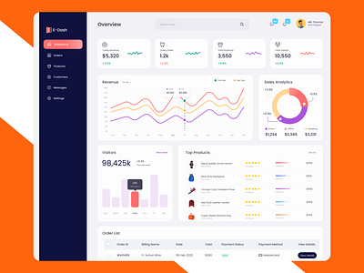 Dashboard Design company dashboard dashboard design dashboard ui dashboard ux ecommerce ui ux design