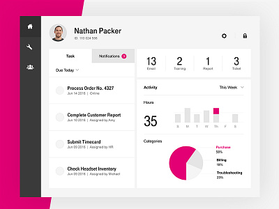 Dashboard dashboard info graphics