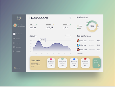 Dashboard concept dashboard design figma social media ui ux