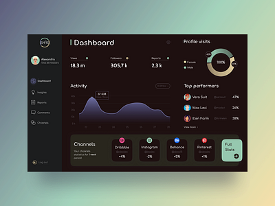 Dashboard (dark theme) concept dashboard design figma ui ux