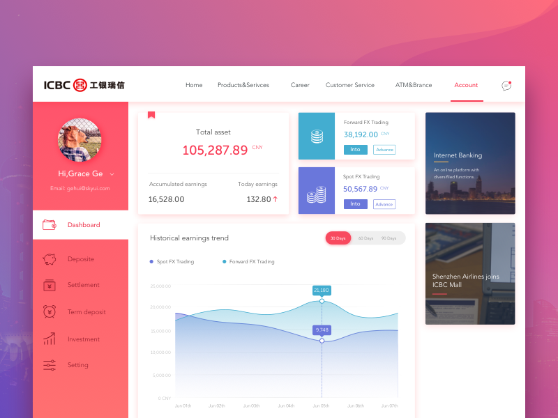 ICBC Dashboard By Grace On Dribbble