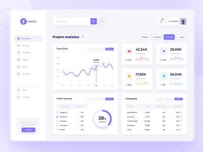 Social Media Management Dashboard UI Template