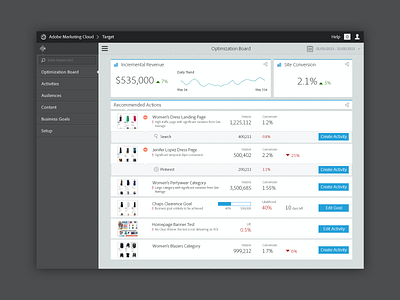 Adobe - Guided Optimizer analytics charts design ui ux