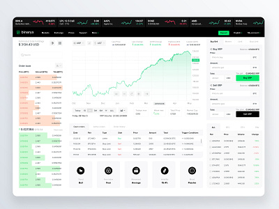 Cryptocurrency exchange dashboard - Binaryx