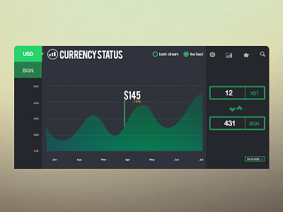 Day 006 - Currency Status dashboard data graph interface stats ui ux widget