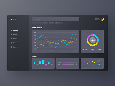 COIO - cloud service for business budget chart cloud dark dark mode dark theme dark ui dashboad diagram employee finance minimal saas sales search tags trends uiux