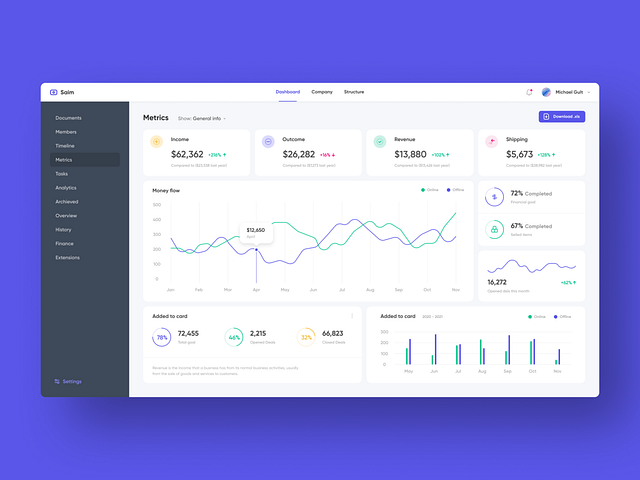 Olha Sivakovska 🦝 | Dribbble